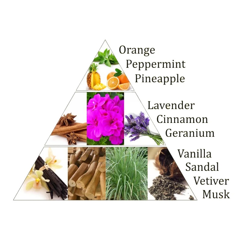 Aromafume Chakra-Weihrauchblöcke – 5. Chakra (Kehlchakra)